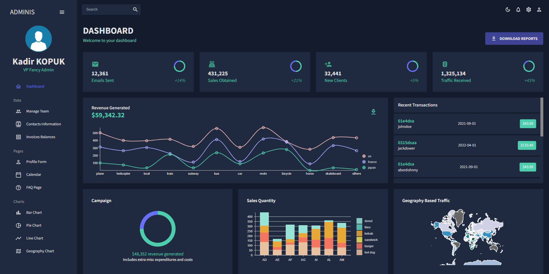 Dashboard / Management